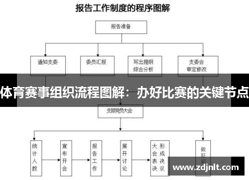 体育赛事组织流程图解：办好比赛的关键节点